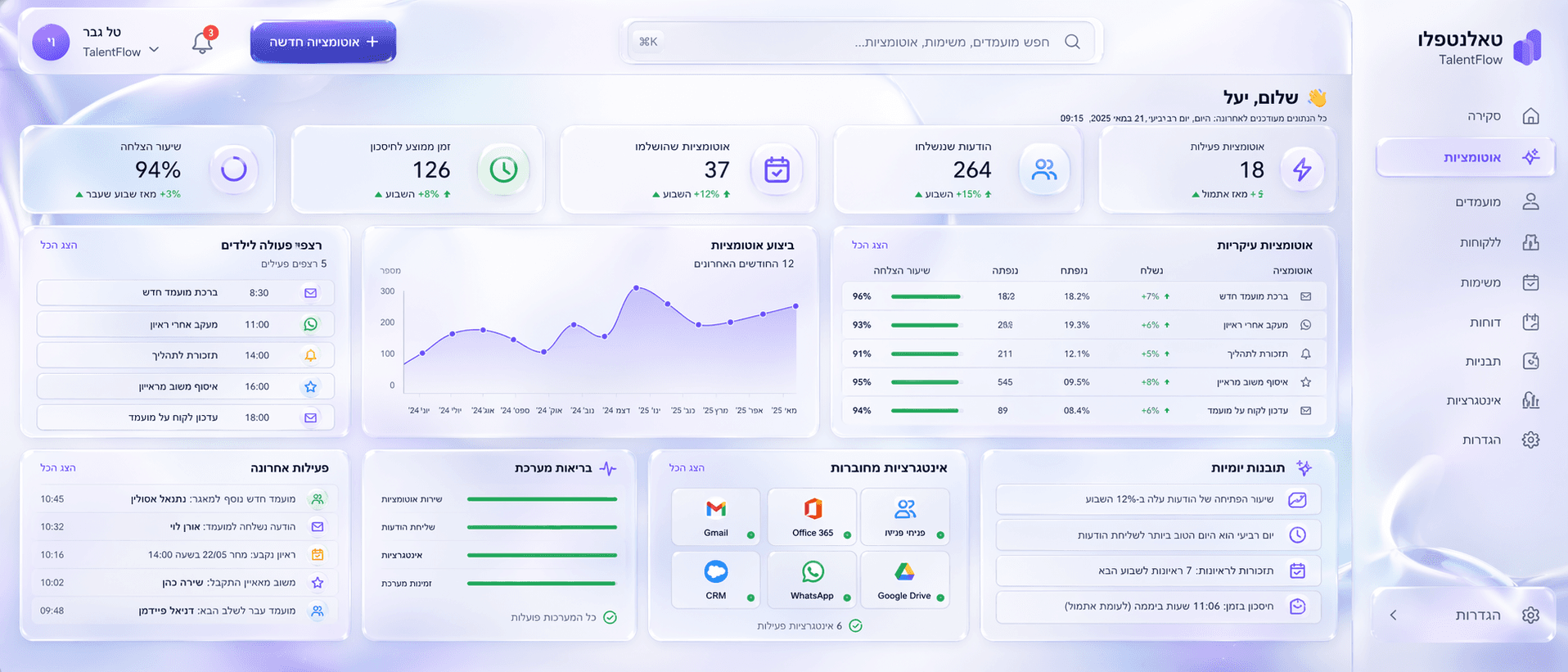 TalentFlow — מערכת של גיוס אוטומטי
